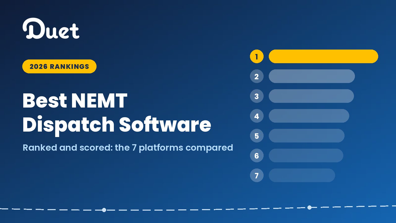Scoreboard graphic ranking the best NEMT dispatch software platforms of 2026, with the first-place bar highlighted