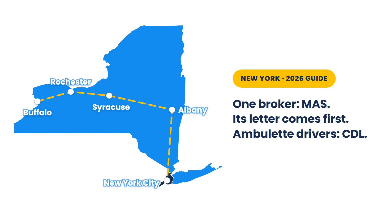 Map of New York State from Buffalo to New York City: one Medicaid ride broker, MAS, whose letter comes first, and CDL drivers for ambulettes